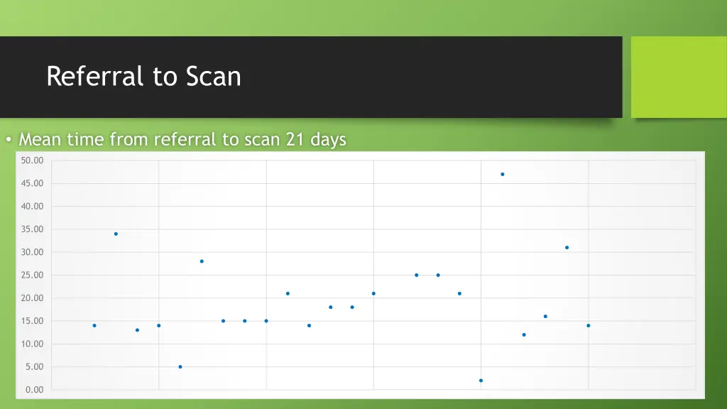 referral to scan
