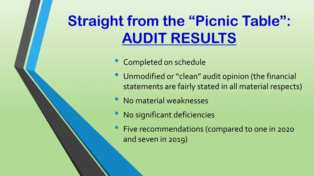 straight from the picnic table audit results
