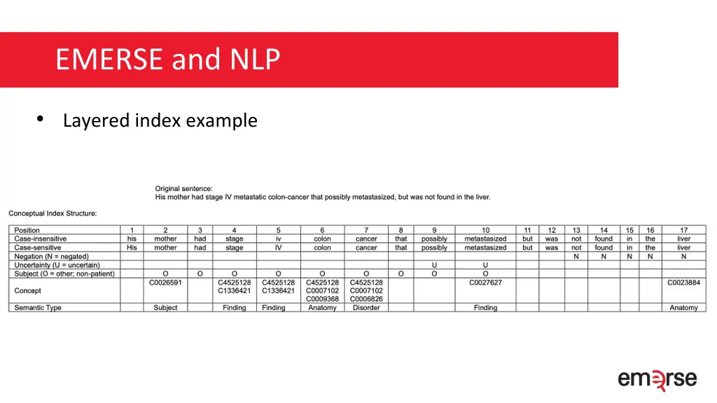 emerse and nlp 2
