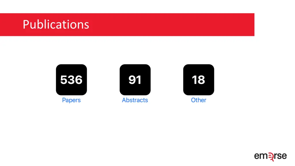 publications