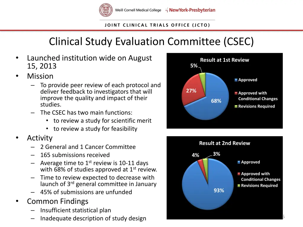 clinical study evaluation committee csec