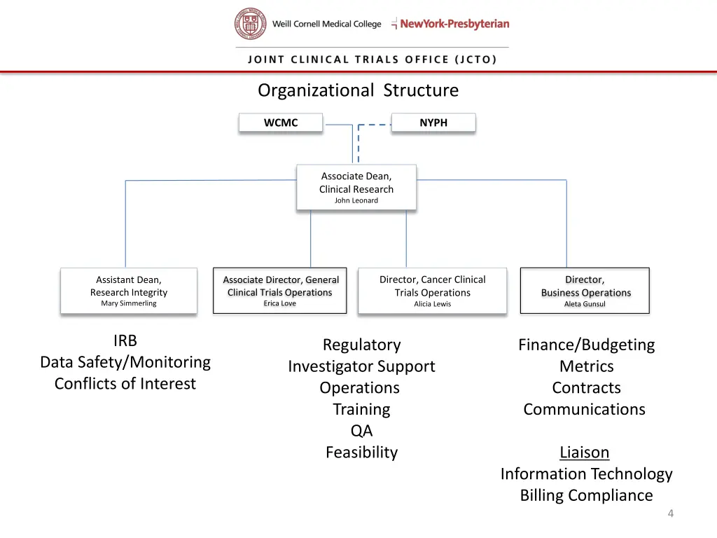 organizational structure