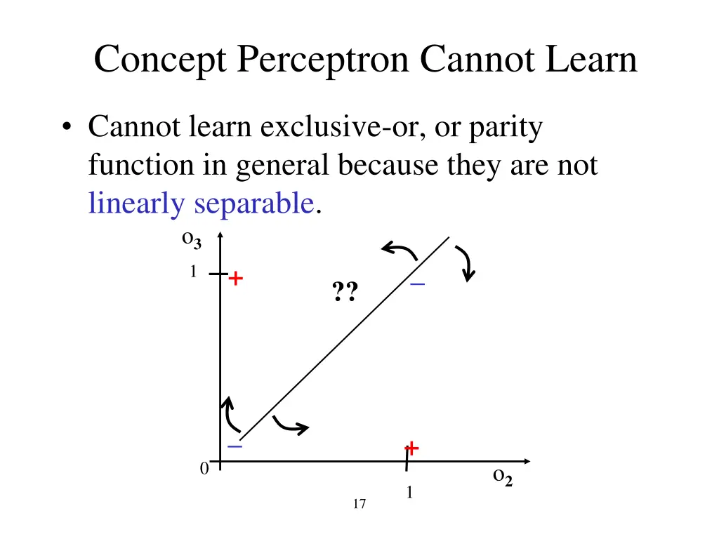 concept perceptron cannot learn