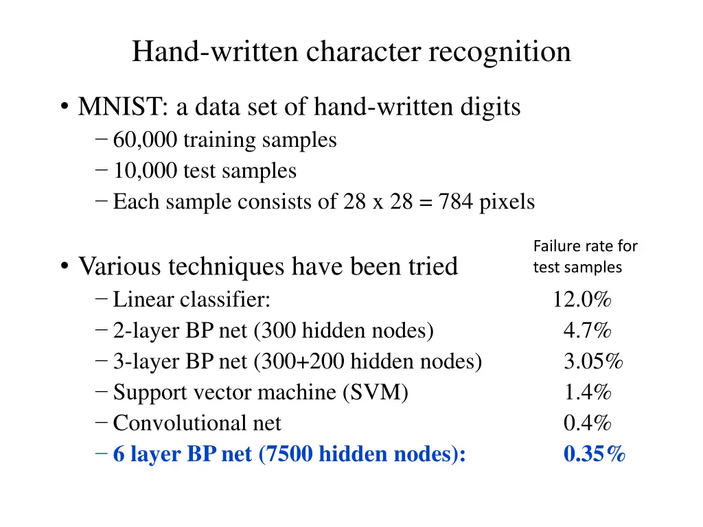 hand written character recognition