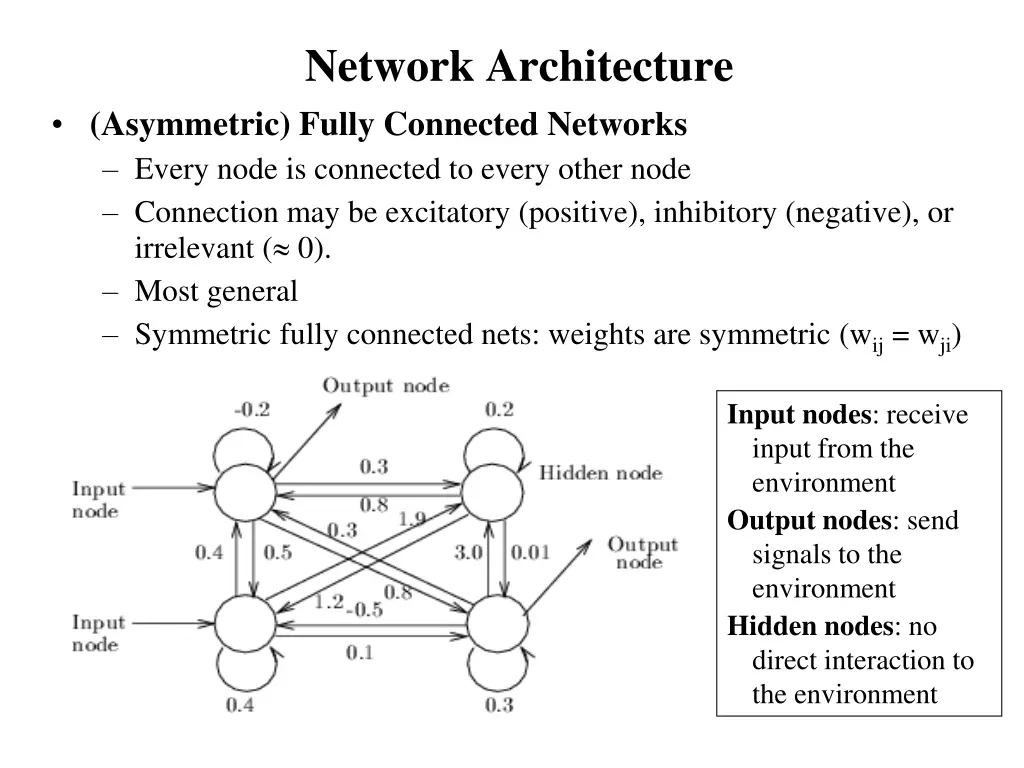network architecture