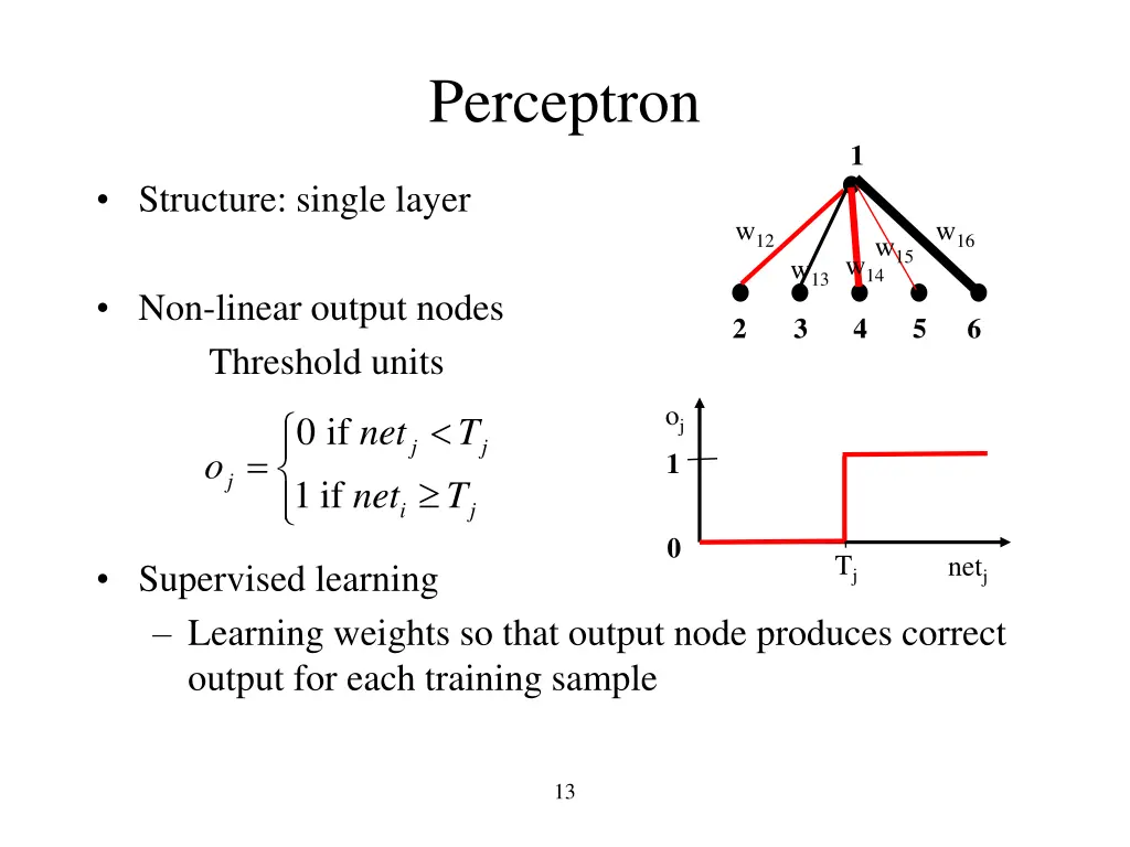 perceptron