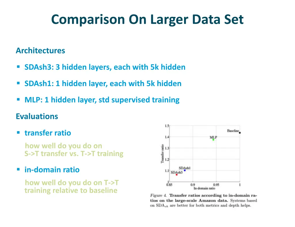 comparison on larger data set