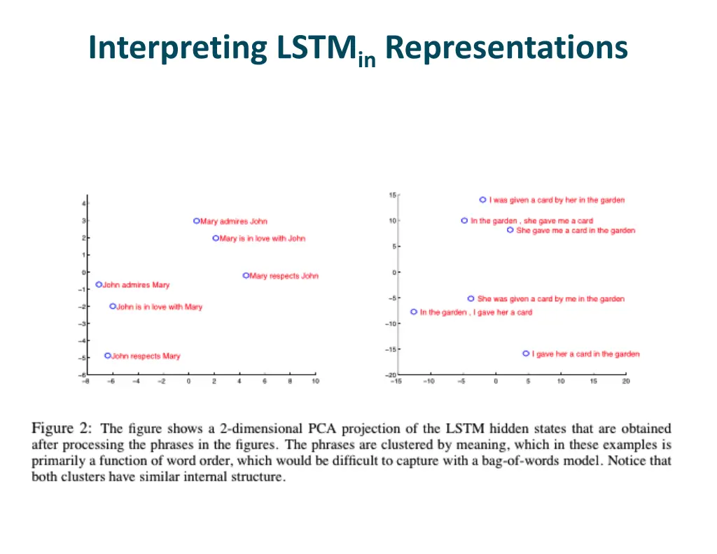 interpreting lstm in representations