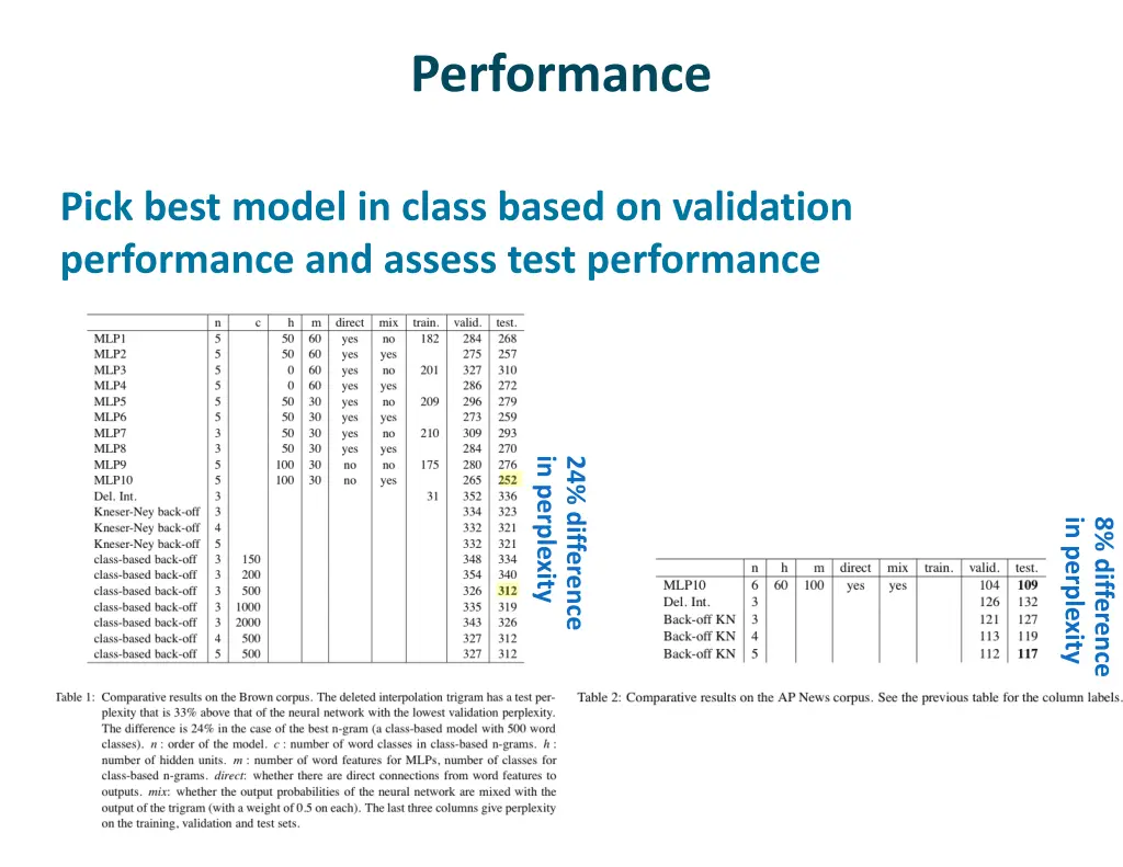 performance 1