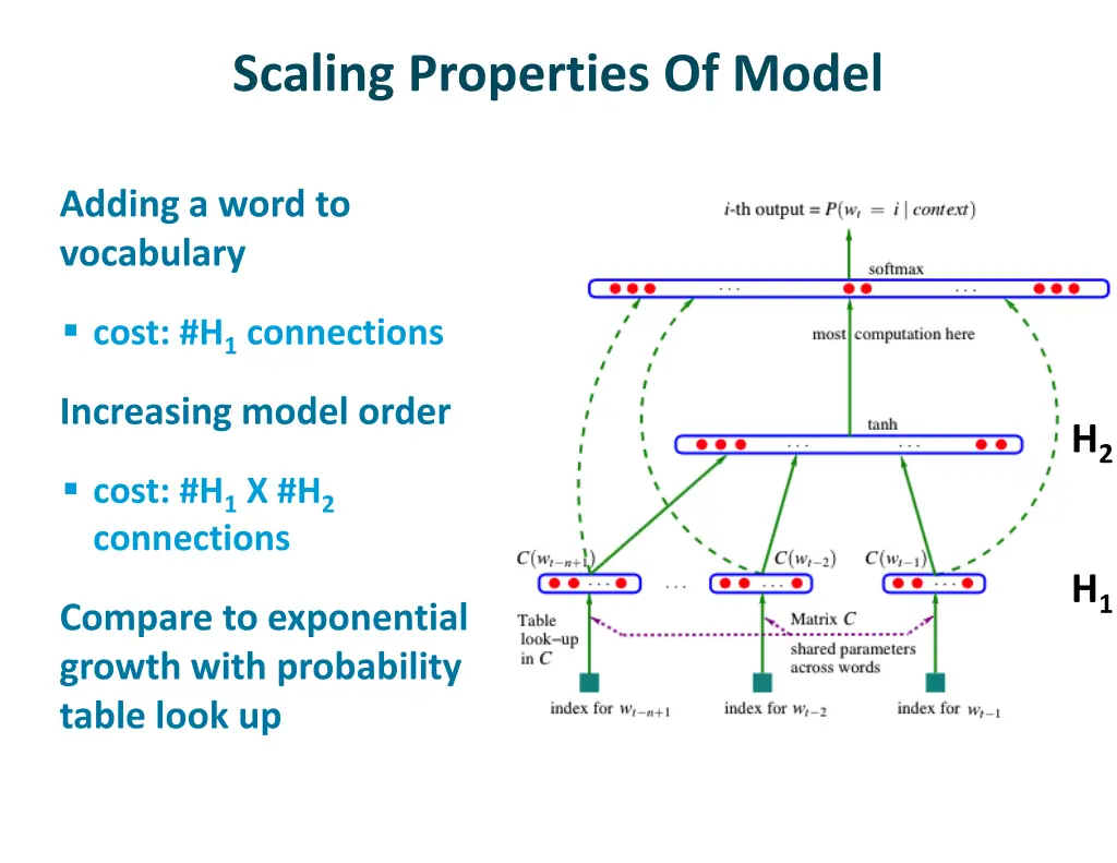 scaling properties of model