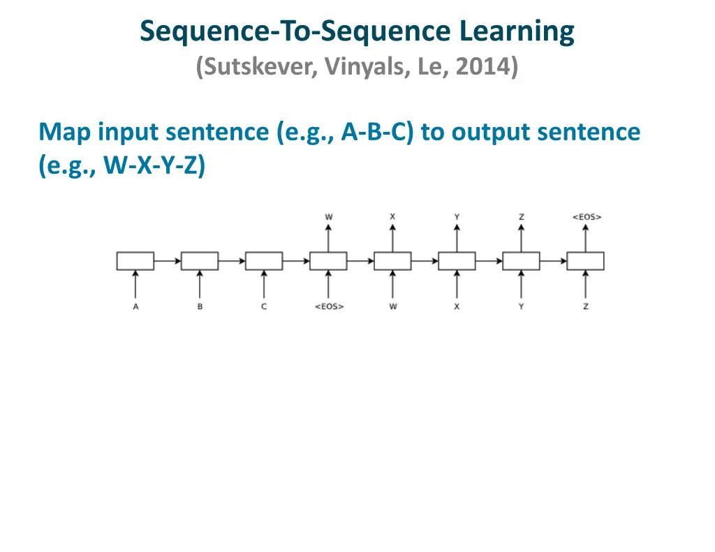 sequence to sequence learning sutskever vinyals
