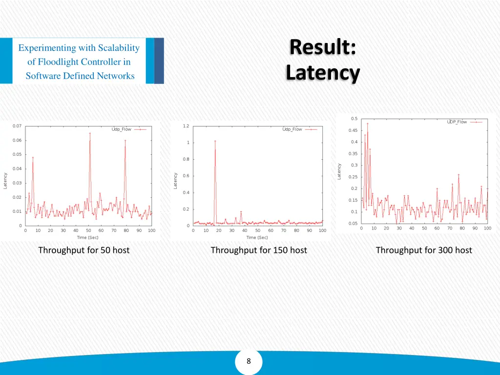 result latency