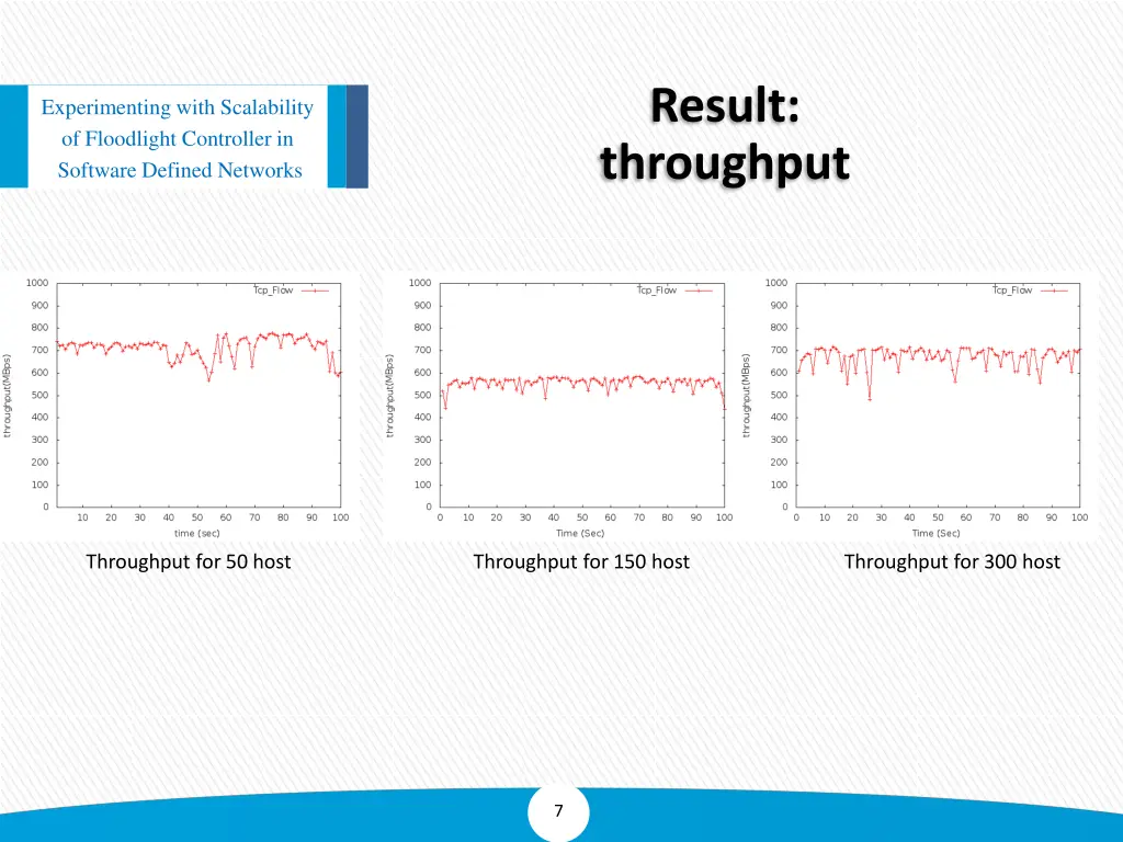 result throughput
