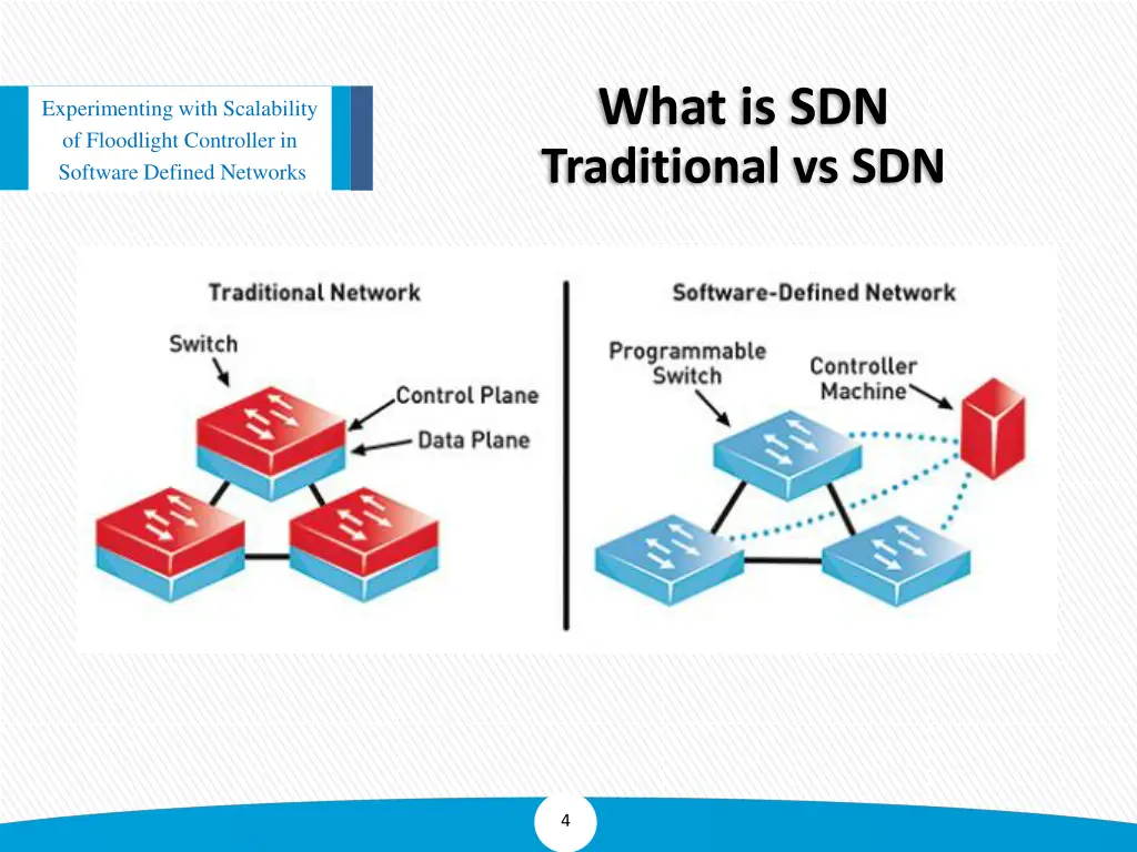 what is sdn traditional vs sdn
