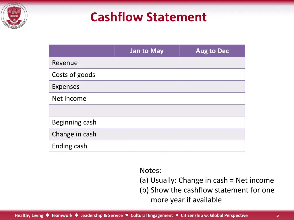 cashflow statement