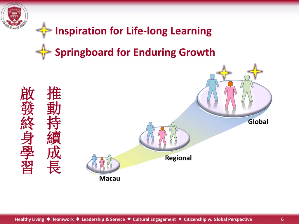 inspiration for life long learning