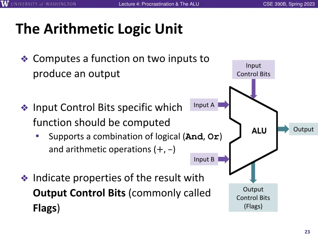 lecture 4 procrastination the alu 21