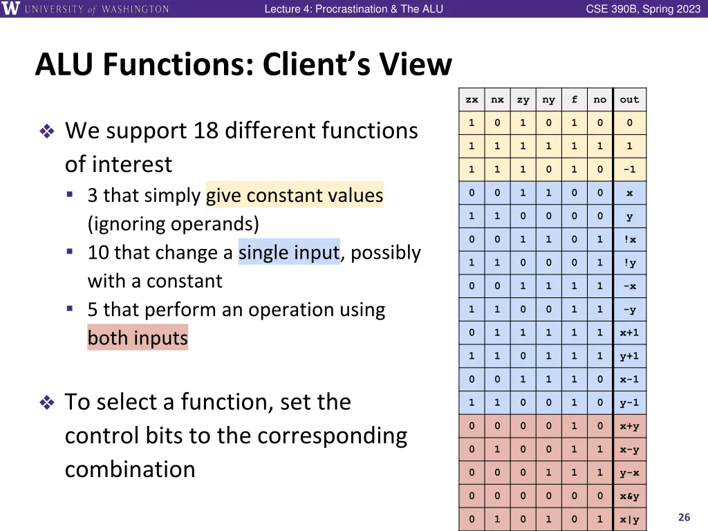 lecture 4 procrastination the alu 24