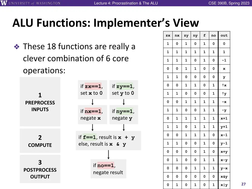 lecture 4 procrastination the alu 25