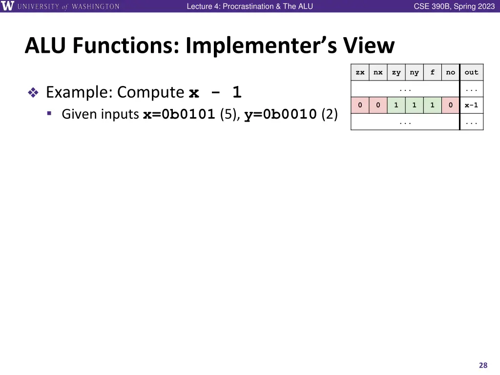 lecture 4 procrastination the alu 26