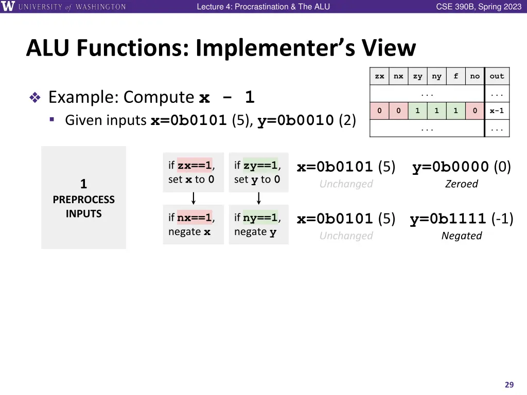 lecture 4 procrastination the alu 27