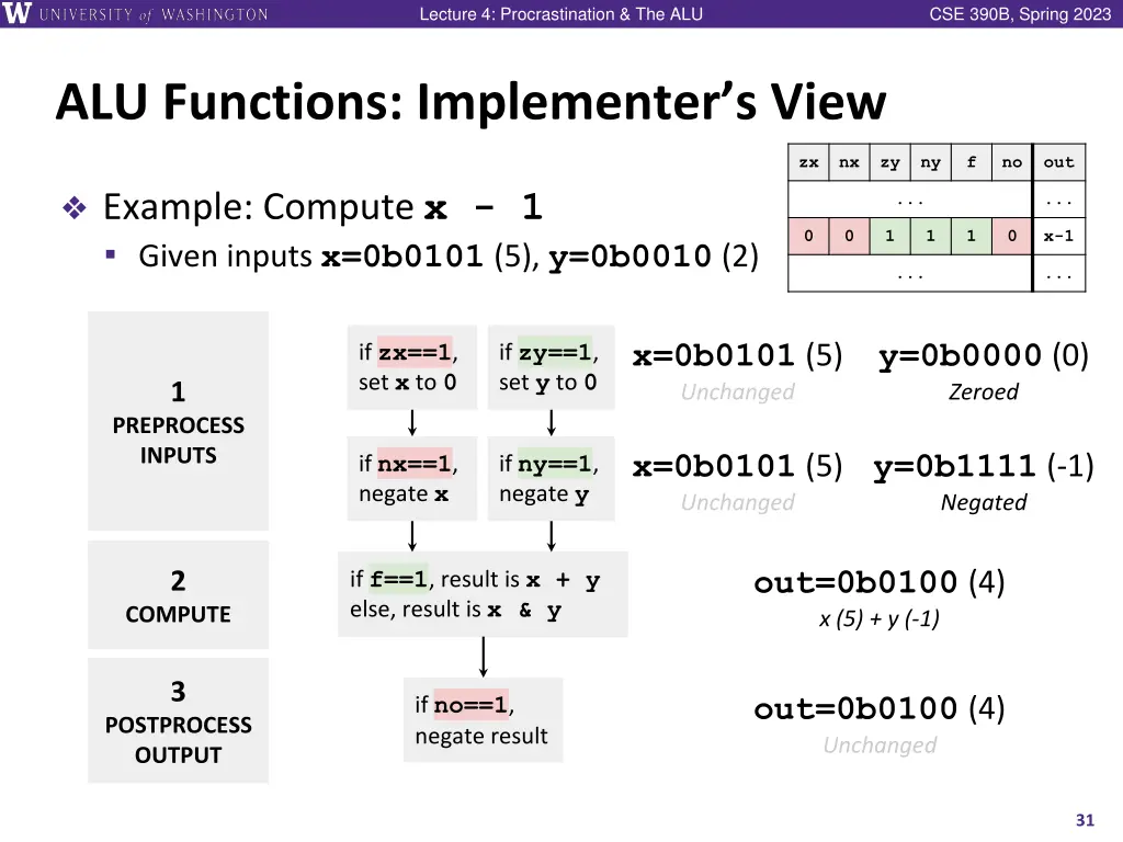lecture 4 procrastination the alu 29