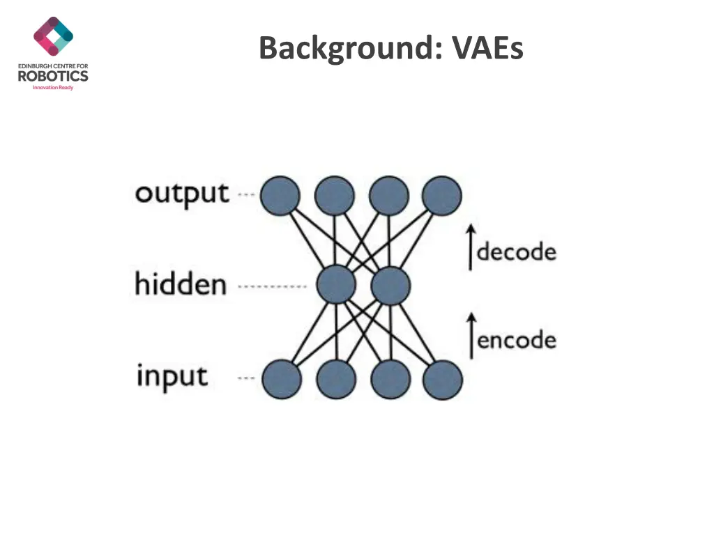 background vaes