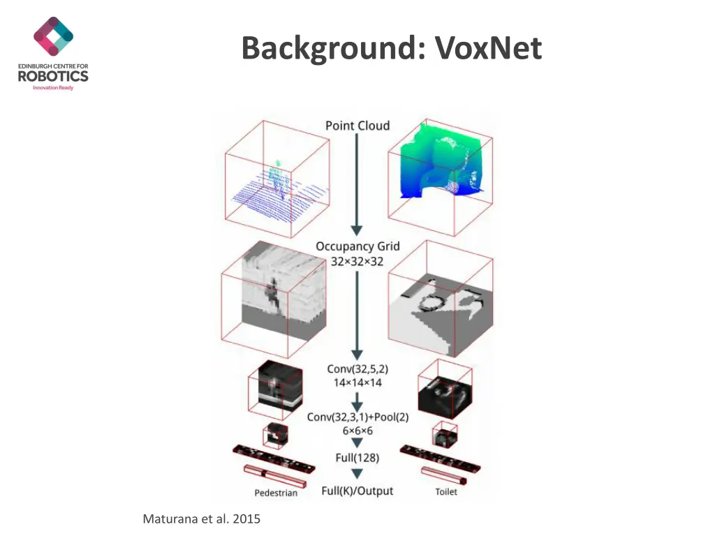 background voxnet