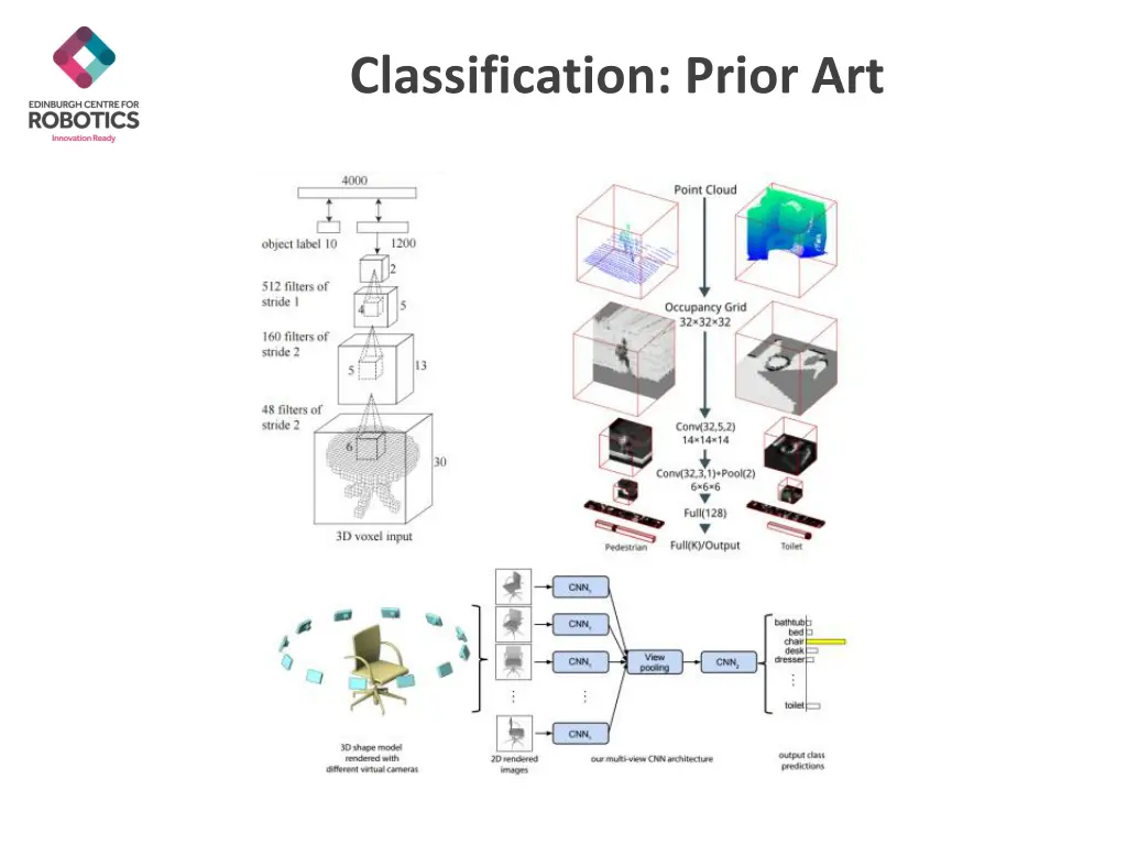 classification prior art