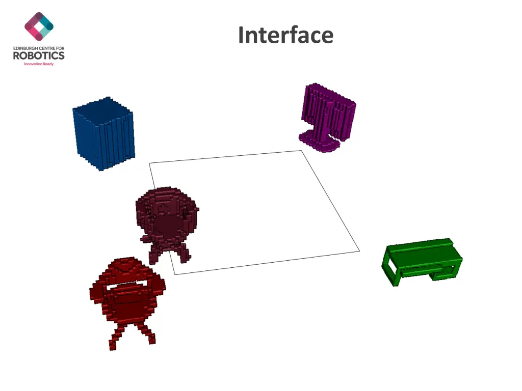 interface