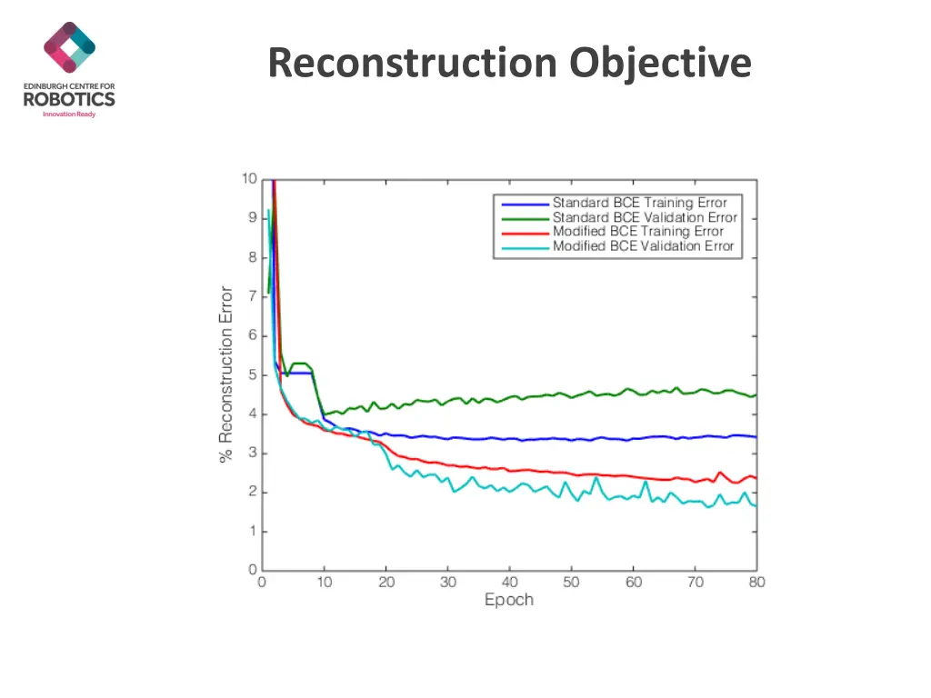 reconstruction objective 1