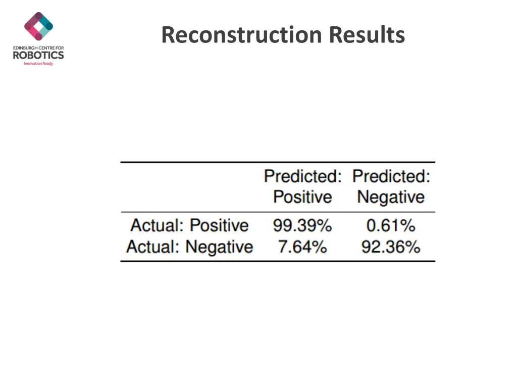 reconstruction results