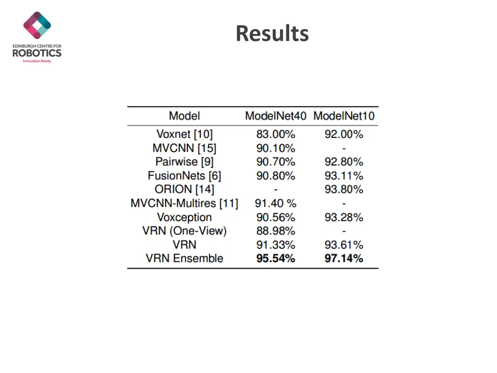 results