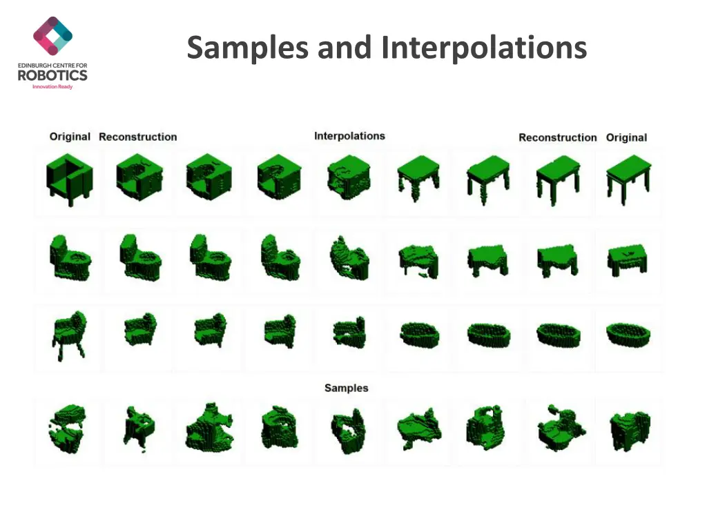 samples and interpolations