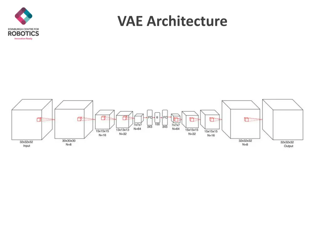 vae architecture