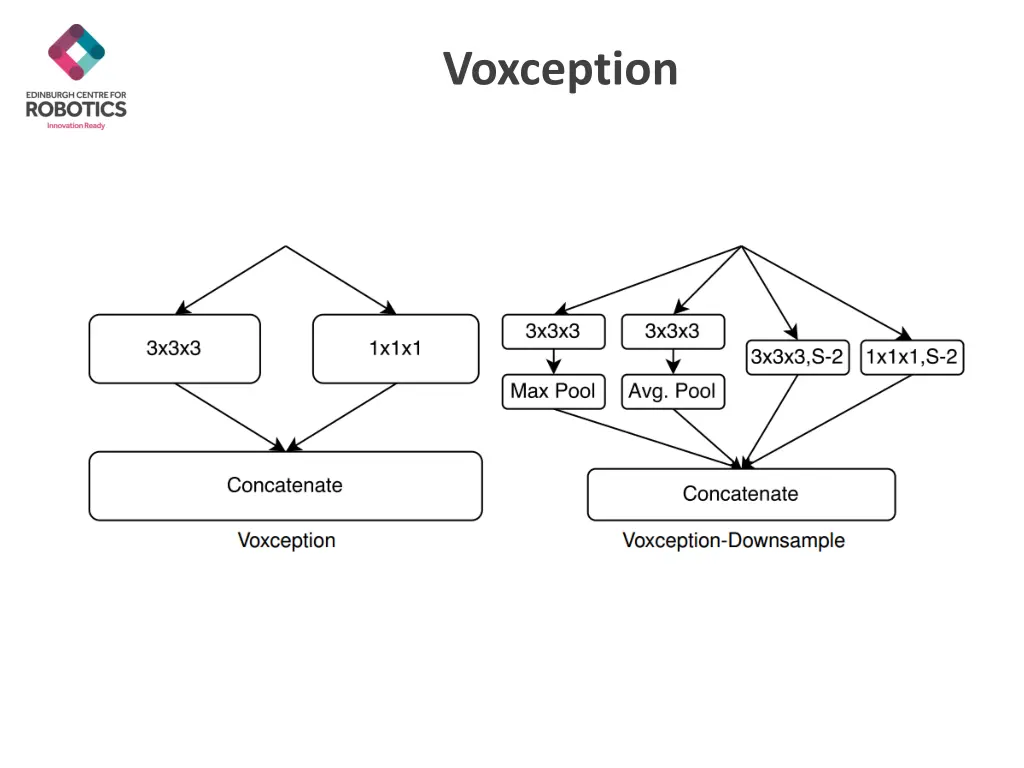 voxception