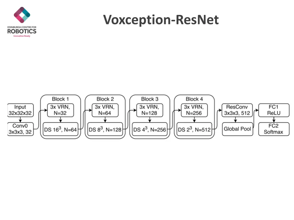 voxception resnet 1