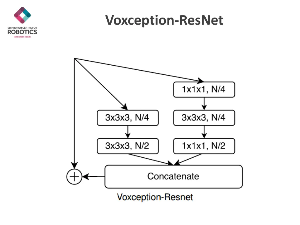 voxception resnet