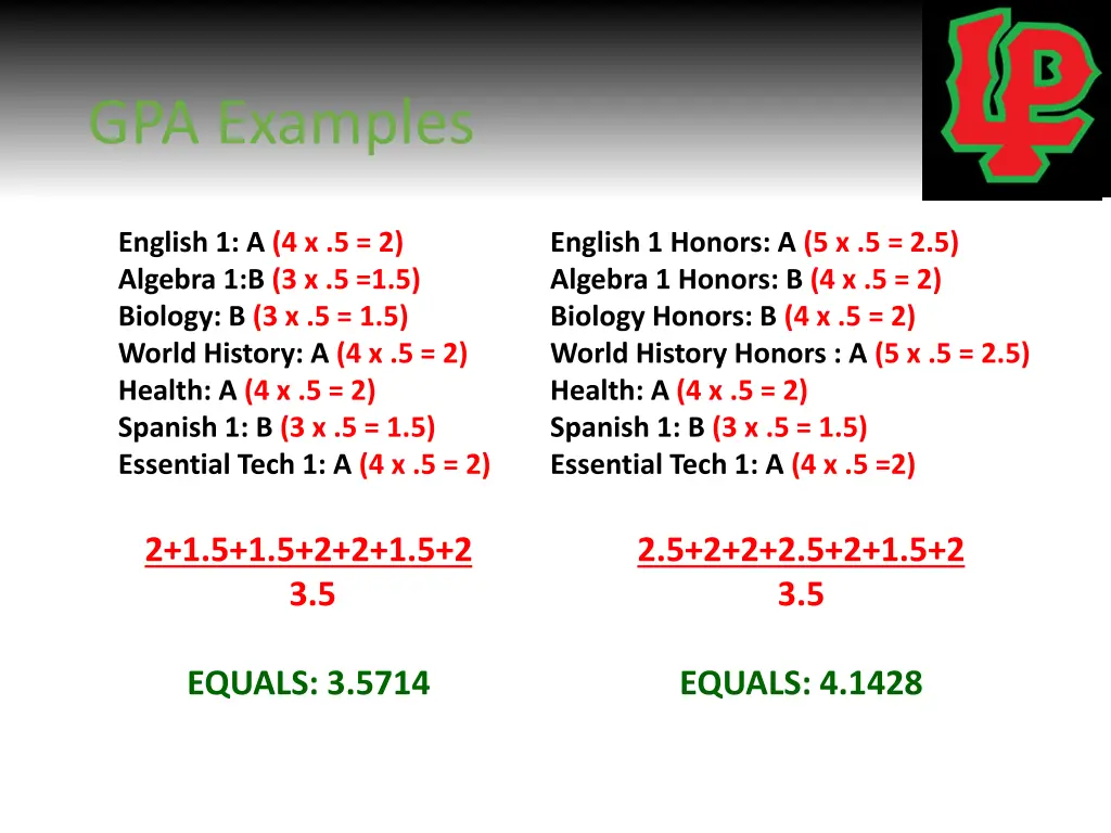 gpa examples