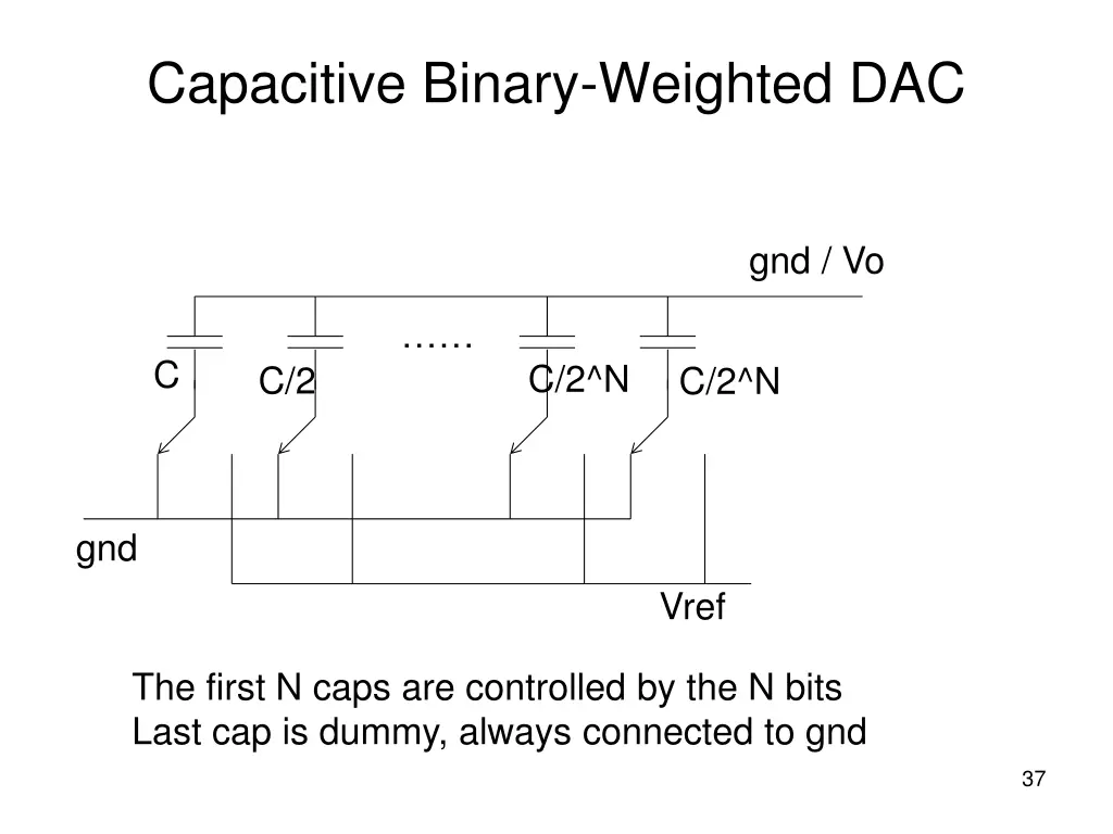 capacitive binary weighted dac
