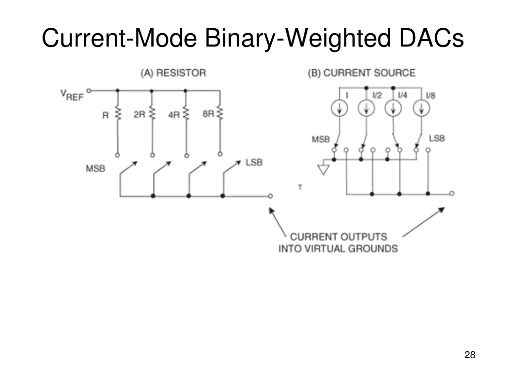 current mode binary weighted dacs