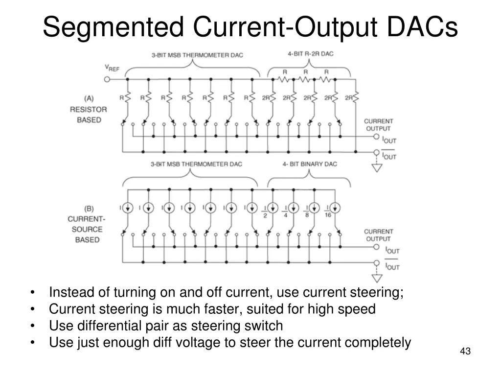 segmented current output dacs