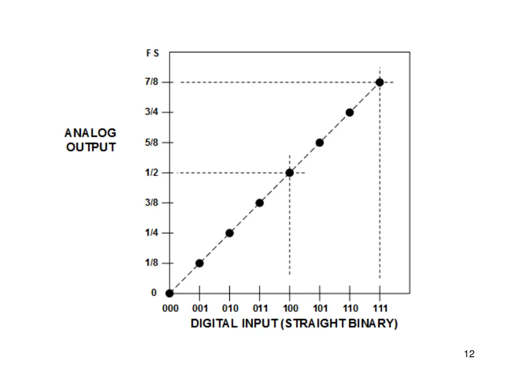 slide12