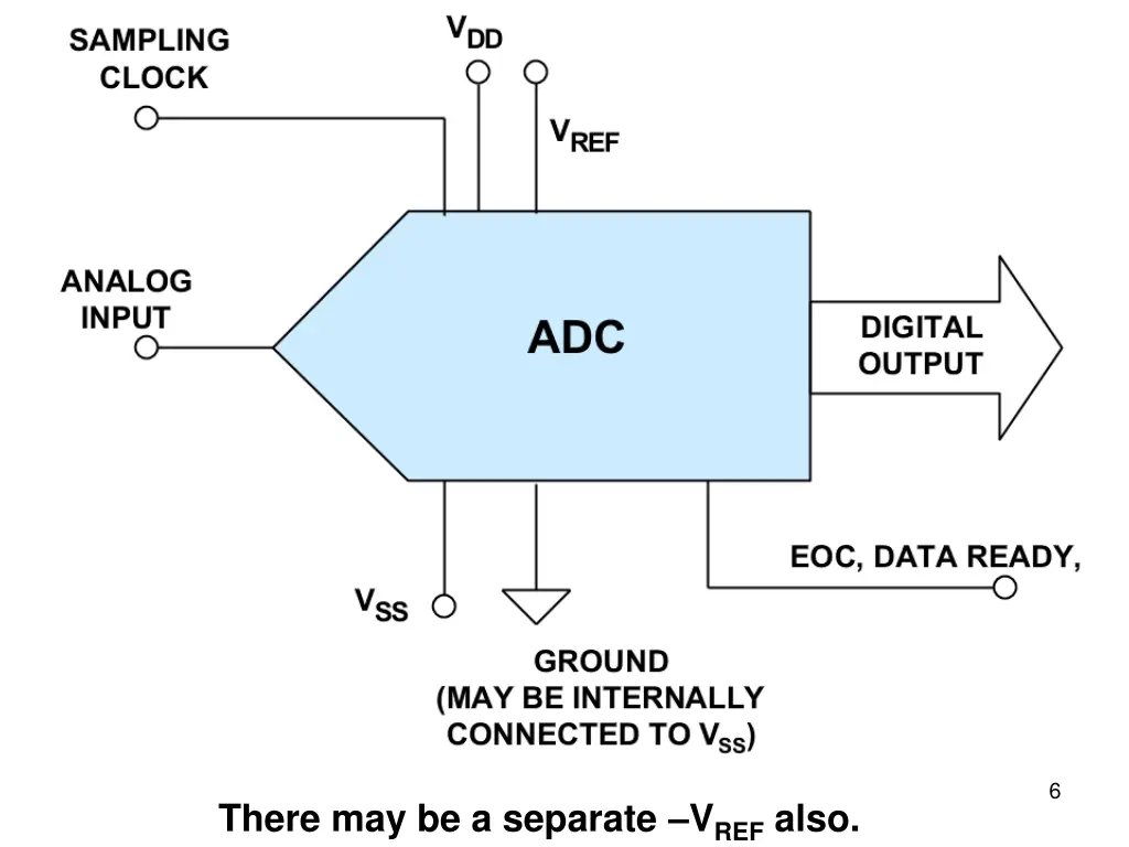 slide6