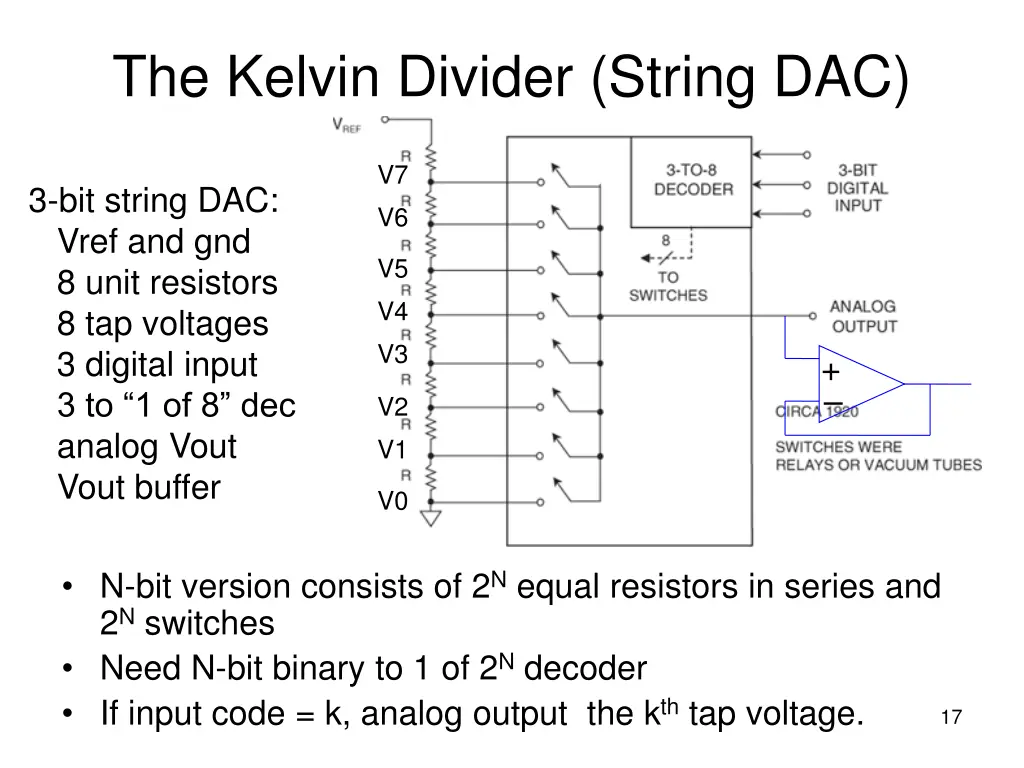 the kelvin divider string dac