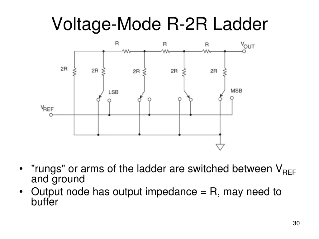 voltage mode r 2r ladder