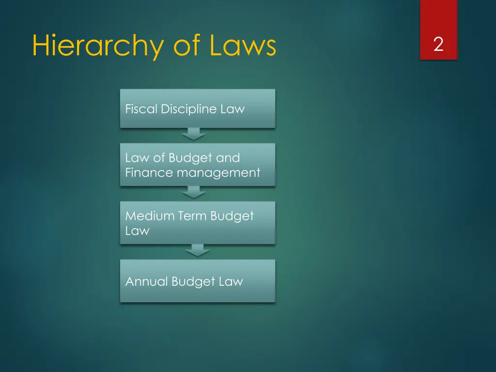 hierarchy of laws