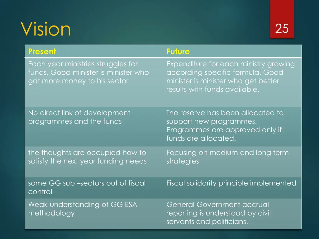 vision