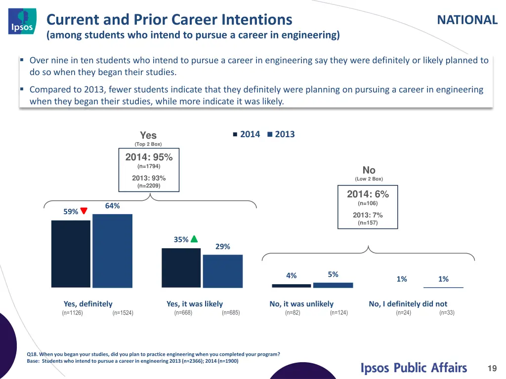 current and prior career intentions among