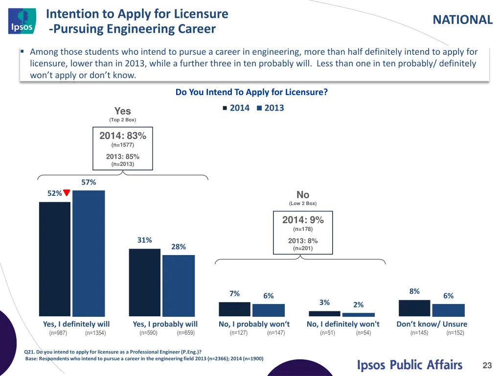intention to apply for licensure pursuing